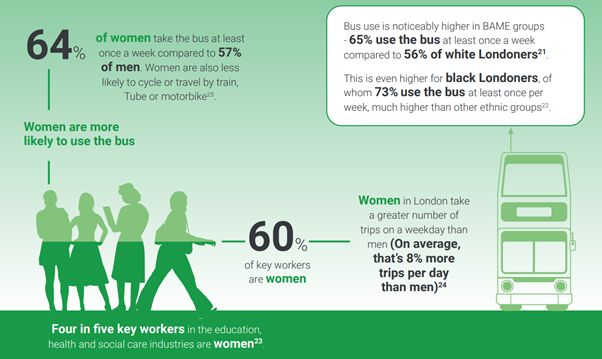 Female transport users graphic