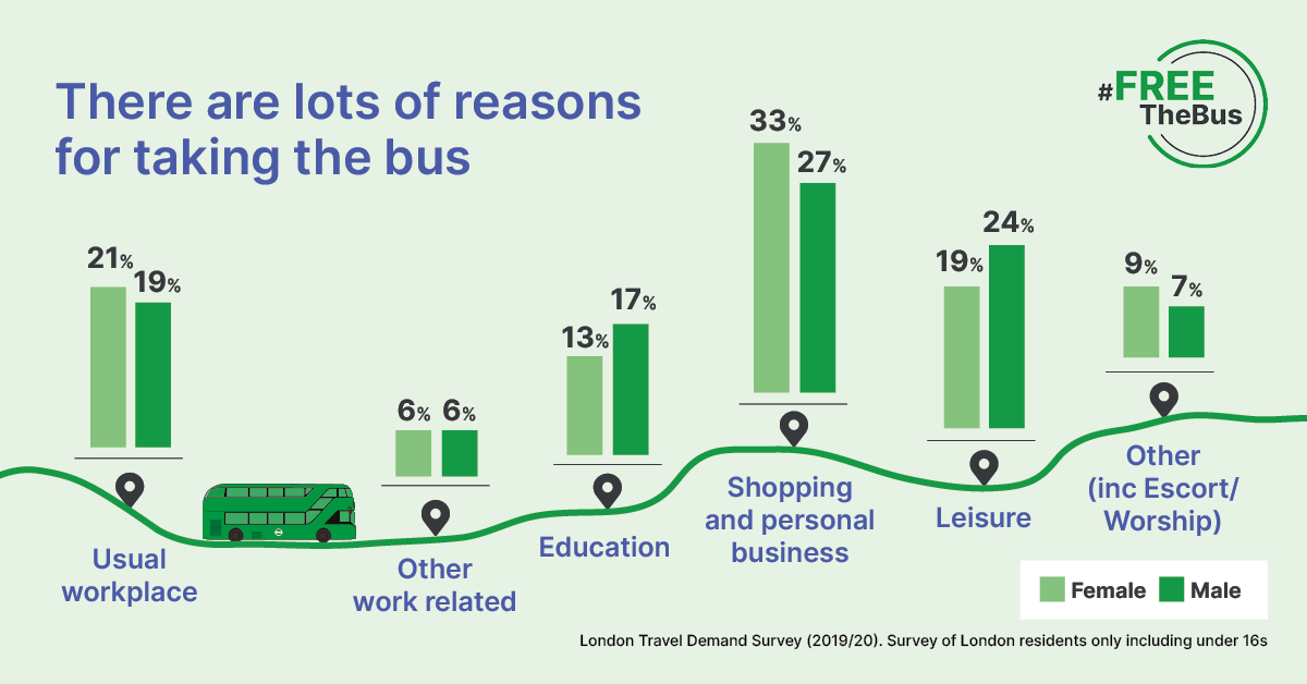 Many reasons people use the bus graphic