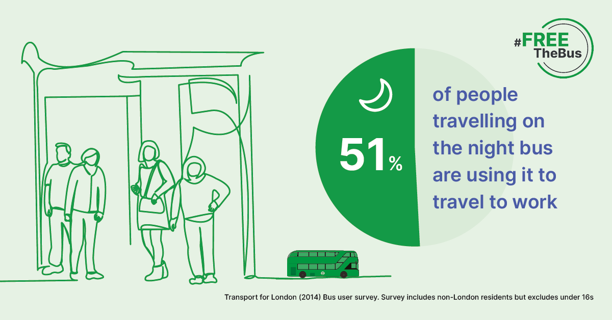 51% of people that travel on the night bus are using it to commute to and from work